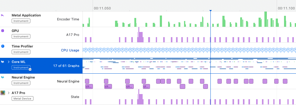 Asynchronous Prediction Timeline